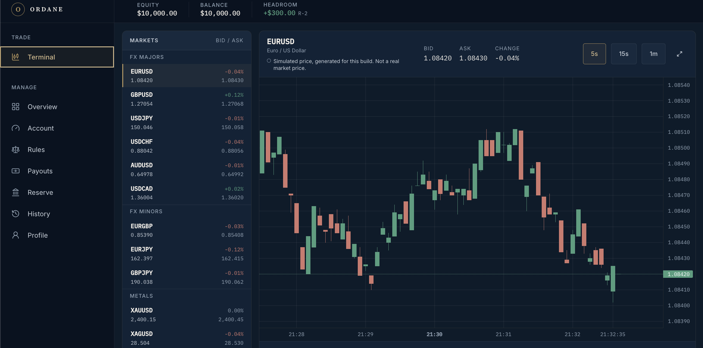 Ordane Terminal — simulated chart and market watchlist